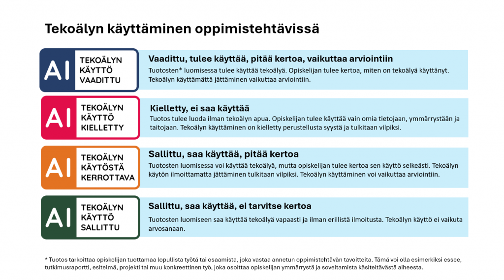 Kuvio liikennevalomallista