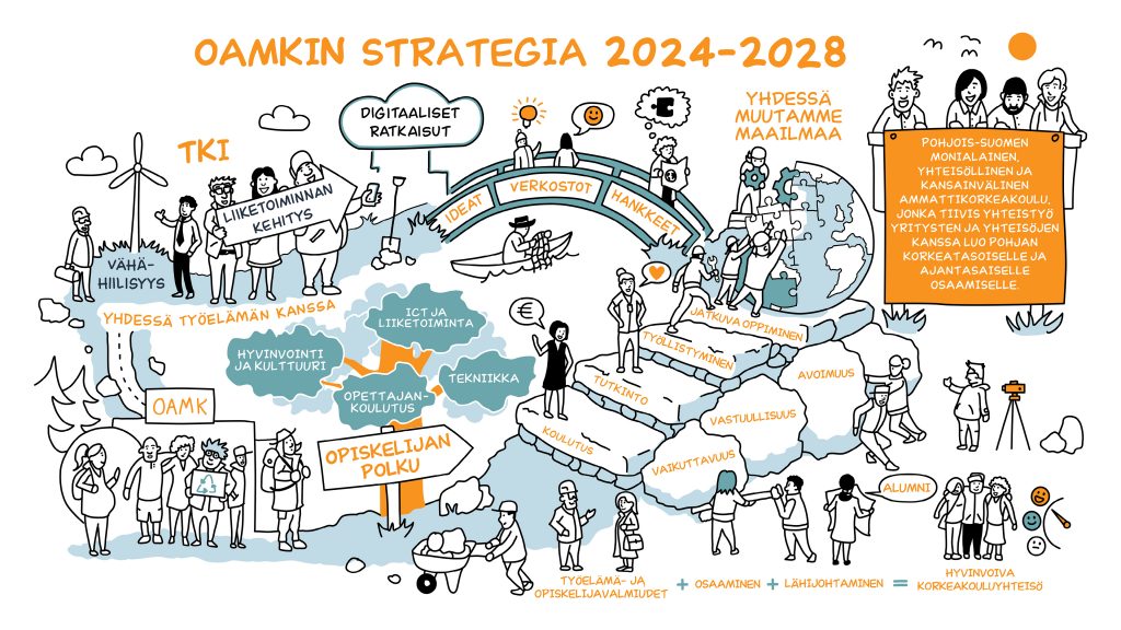 Oamkin strategia 2024-2028 kuvana.