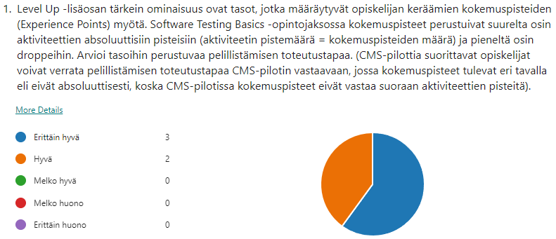 Piirakkakuvio, josta käy ilmi, että kaikki vastaajat pitivät tasoihin perustuvaa toteutustapaa hyvänä tai erittäin hyvänä.