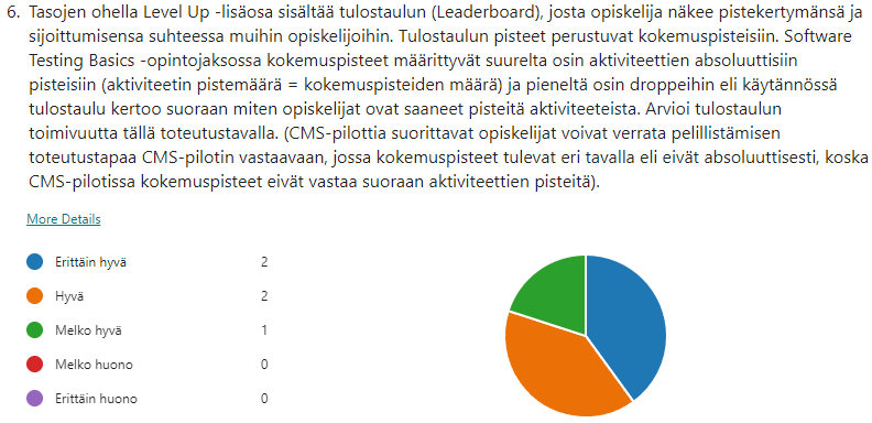 Piirakkakuvio, josta käy ilmi, että vastaajien mielestä pistetaulun näkeminen on erittäin hyvä, hyvä tai melko hyvä asia.