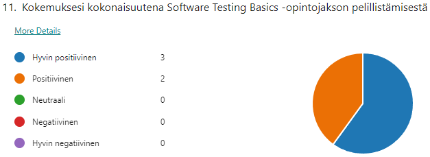 Piirakkakuvio, josta käy ilmi, että kokonaisuudessaan vastaajien kokemukset opintojakson pelillistämisestä oliva jo hyvin positiivisia tai positiivisia.