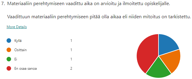 Piirakkakuvio, josta käy ilmi, että väittämän materiaaliin perehtymiseen vaadittu aika on arvioitu ja ilmoitettu opiskelijalle, yksi vastaajista vastasi kyllä, yksi osittain, yksi ei ja kaksi ei osannut sanoa.